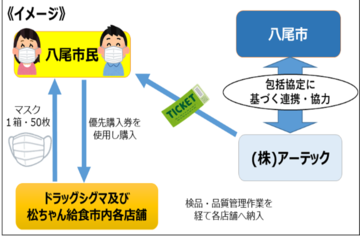 イラスト:優先購入のイメージ図