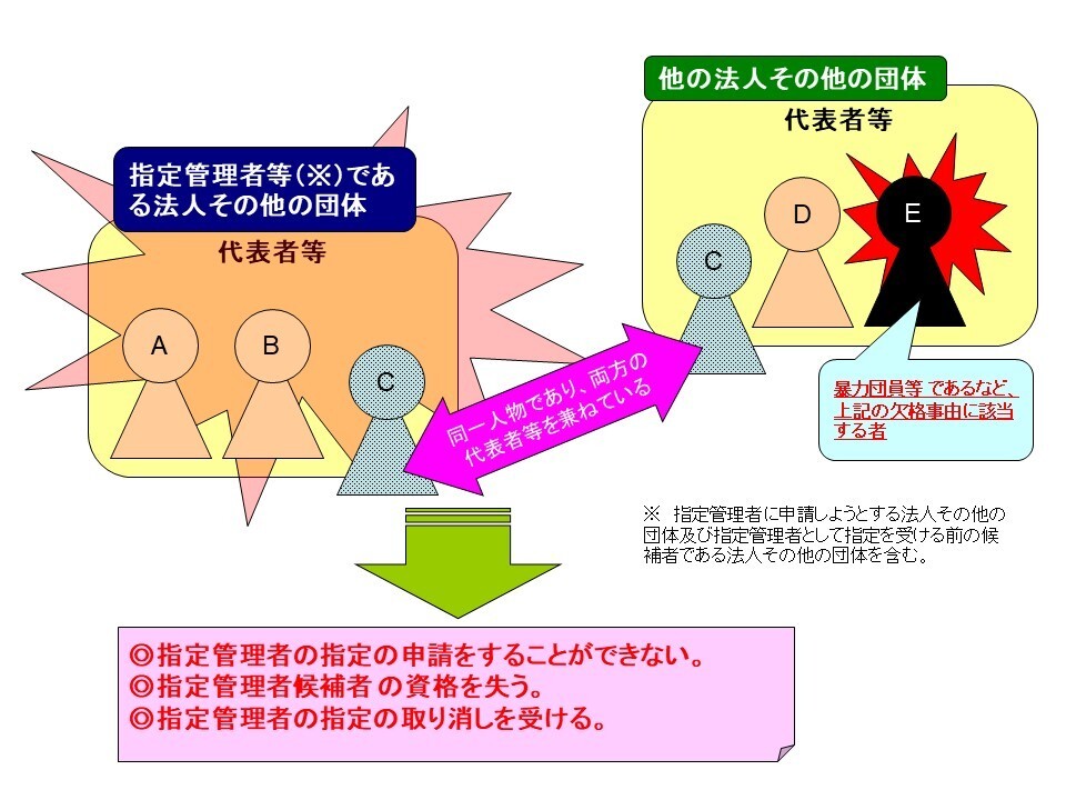 イラスト：説明図