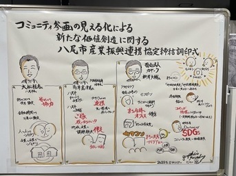 写真：グラフィックレコーディング1