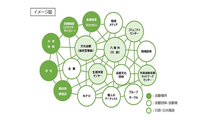 イラスト：やおうえるかむコモンズ　イメージ