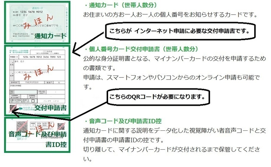 イラスト：通知カード、交付申請書にあるQRコードについて