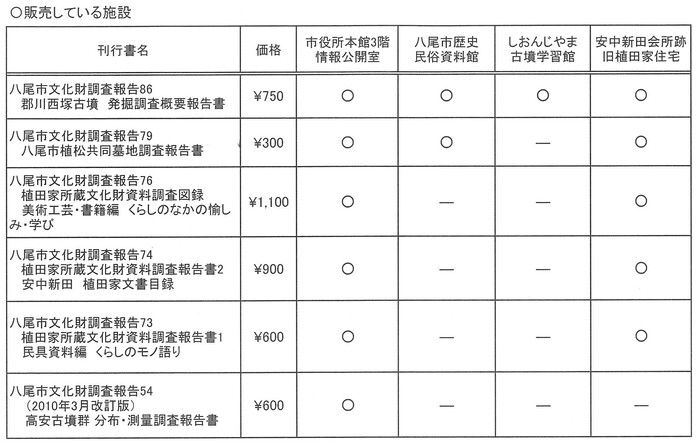 報告書販売