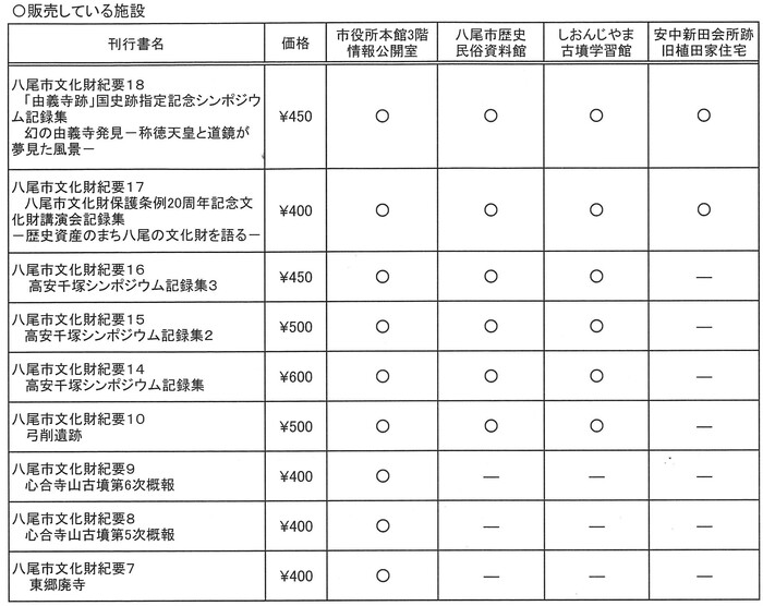 文化財紀要
