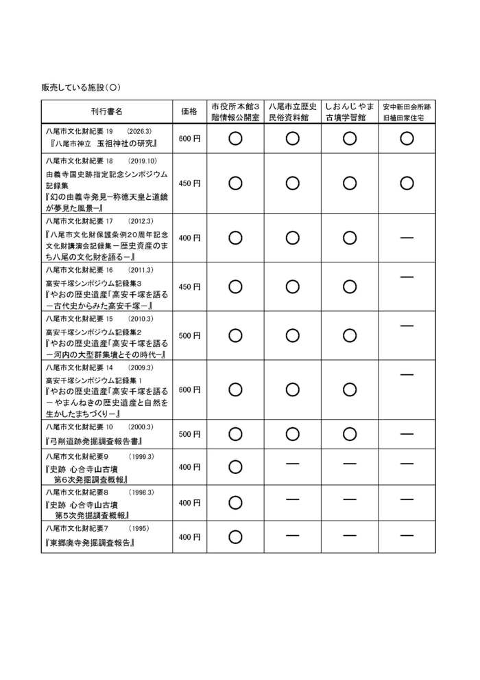 文化財紀要