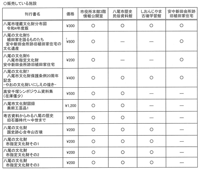 その他販売
