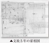 写真：文政5年の家相図