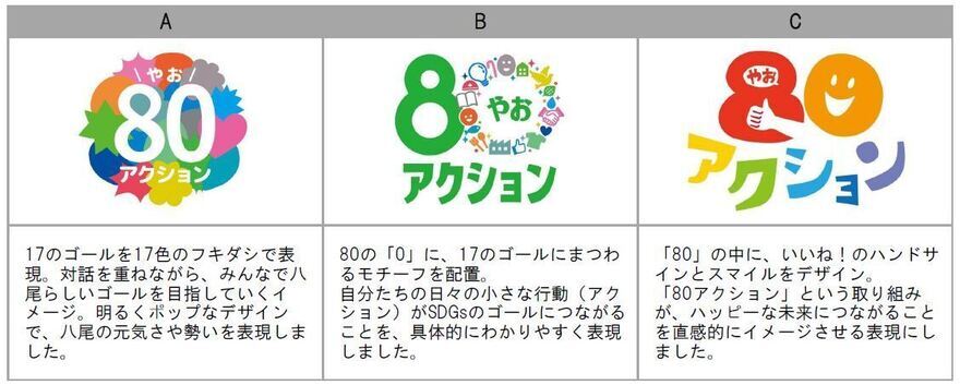 イラスト：3案説明表