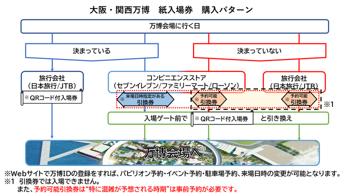 写真：大阪・関西万博　紙入場券　購入パターン