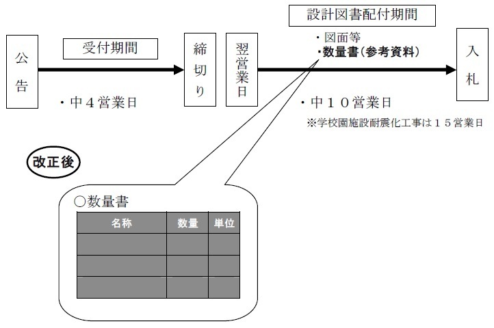 イラスト：数量の公開期間
