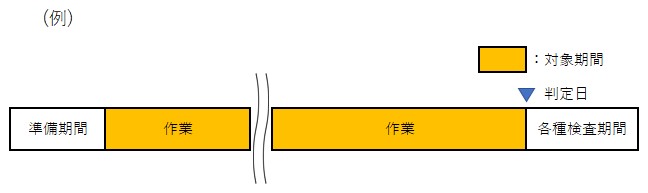 対象期間の例