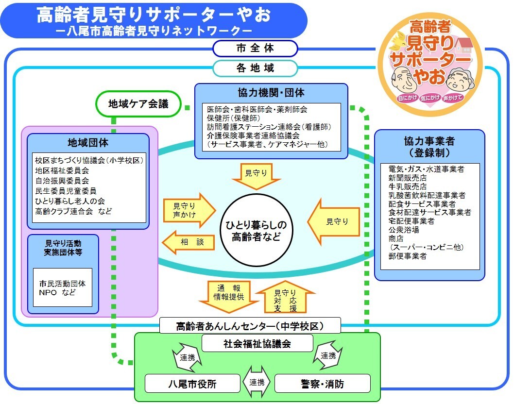 写真：見守りサポーターやお