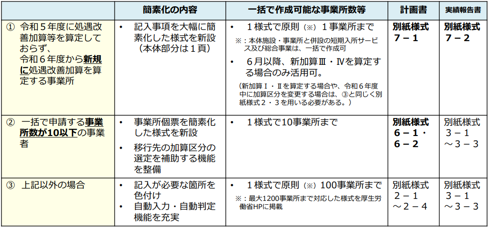 表：提出書類