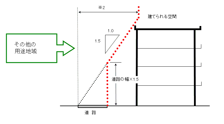 イラスト：その他の道路斜線