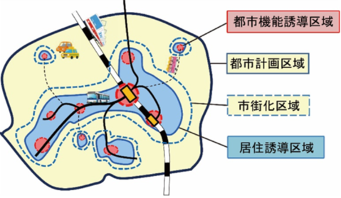 立地適正化計画制度イメージ図