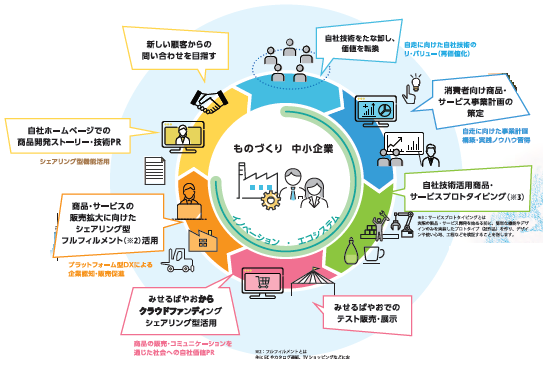 イラスト：ものづくり　中小企業
