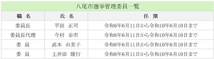 表：八尾市選挙管理委員
