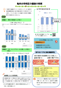 写真：亀井地区の健康課題の特徴（R5年度更新版）