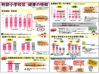 ポスターの写真：刑部小学校区　健康の特徴
