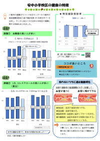 写真：安中地区の健康課題の特徴（R5年度更新版）