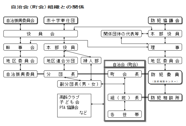 写真：自治体組合との関係