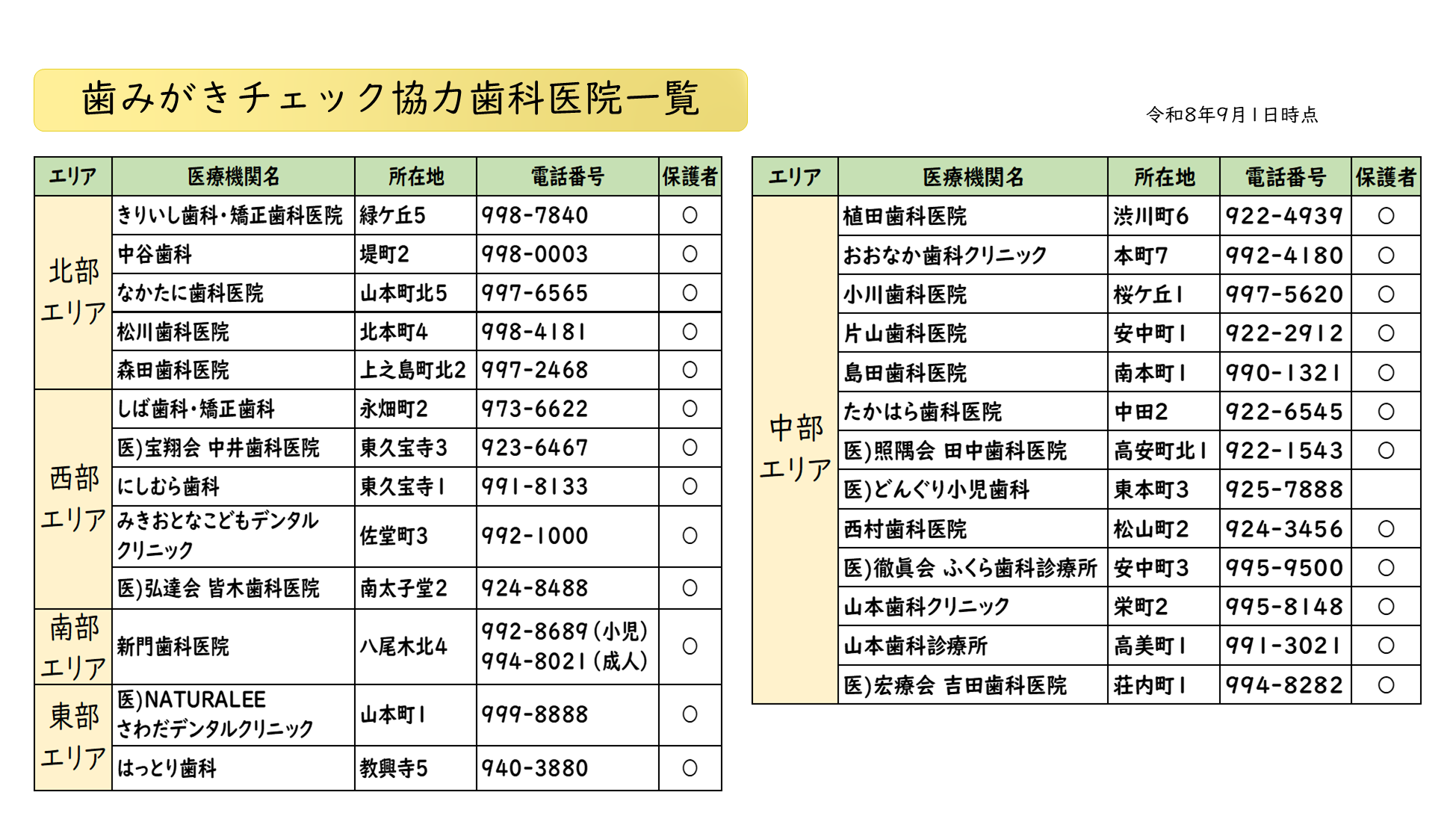 歯みがきチェック協力医療機関一覧