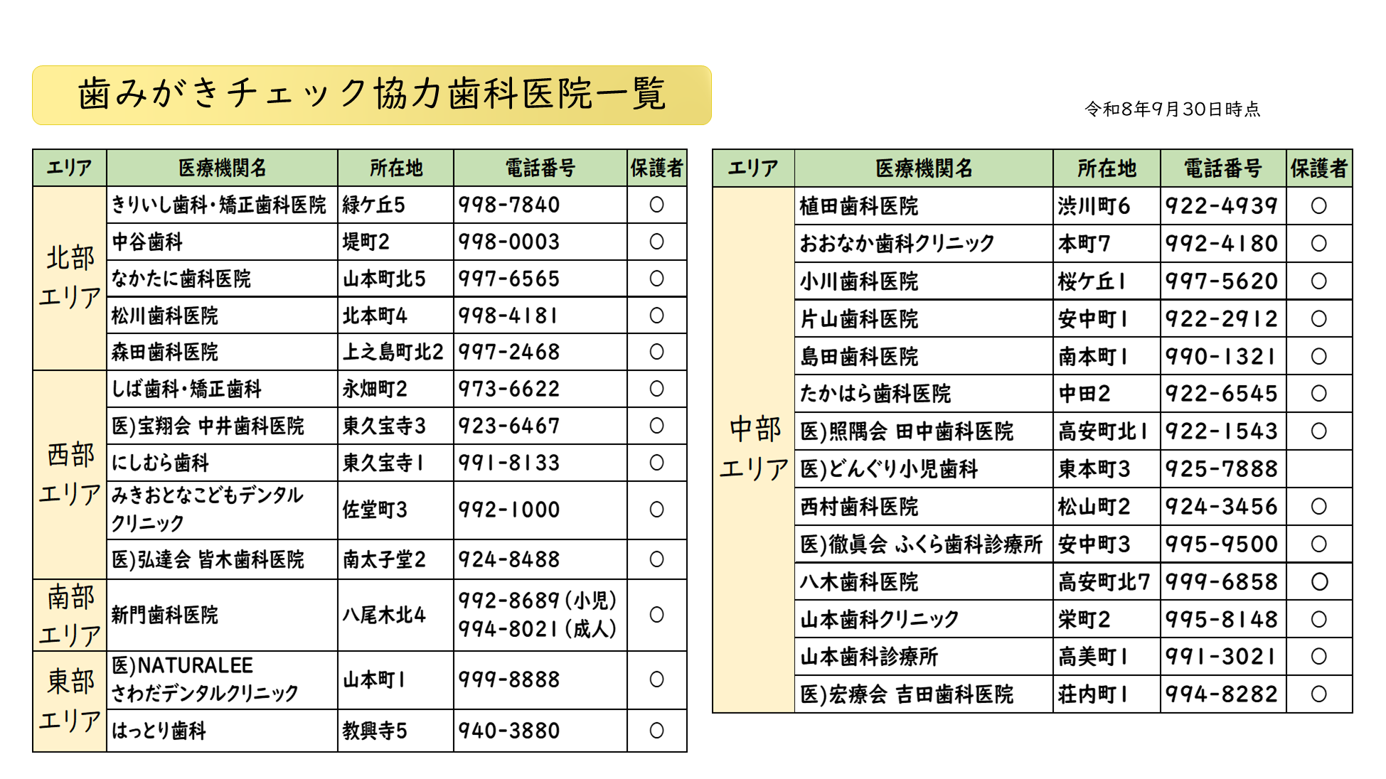 歯みがきチェック協力医療機関一覧