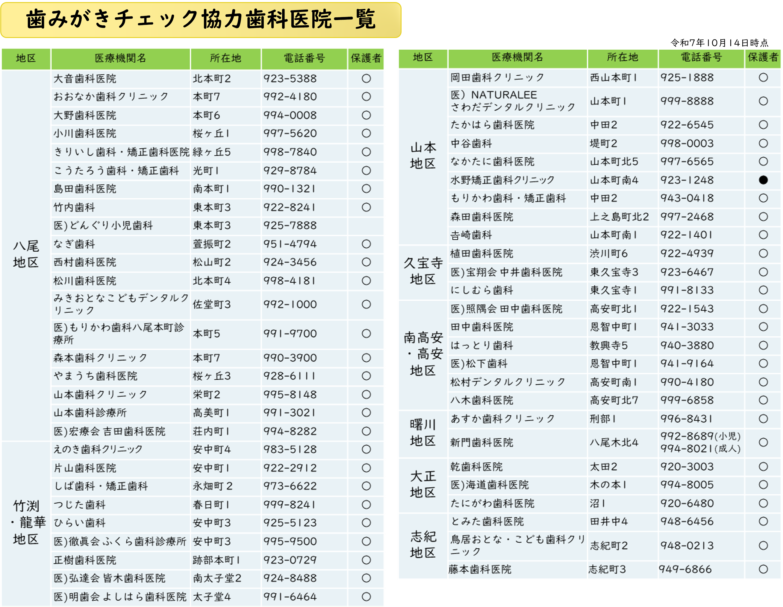 歯みがきチェック協力医療機関一覧