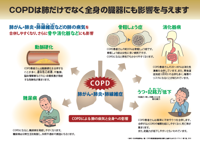 全身への影響