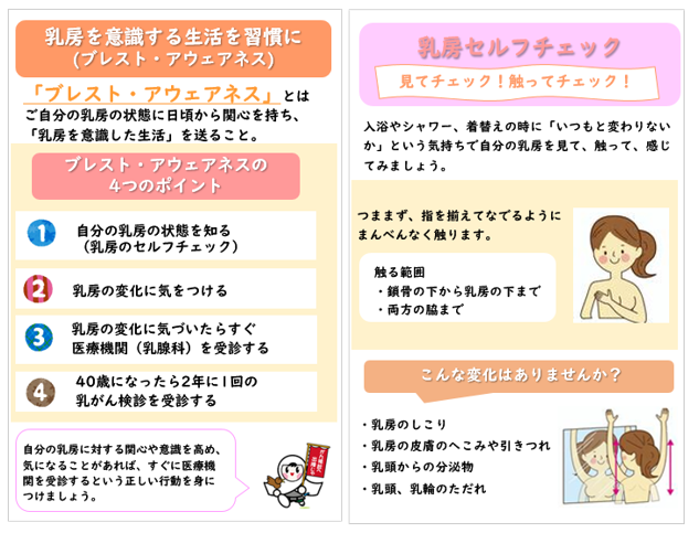 ブレストアウェアネスの説明