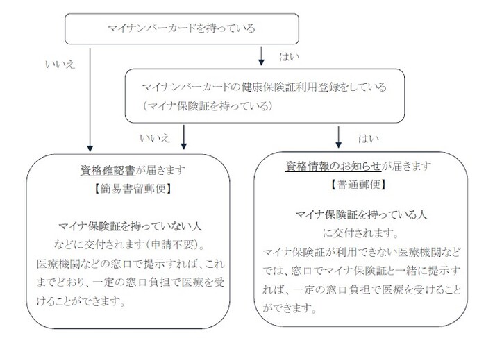 フローチャート