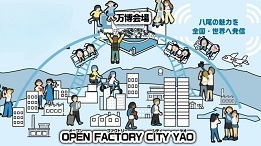 イラスト：OPEN FACTORY YAOの概略