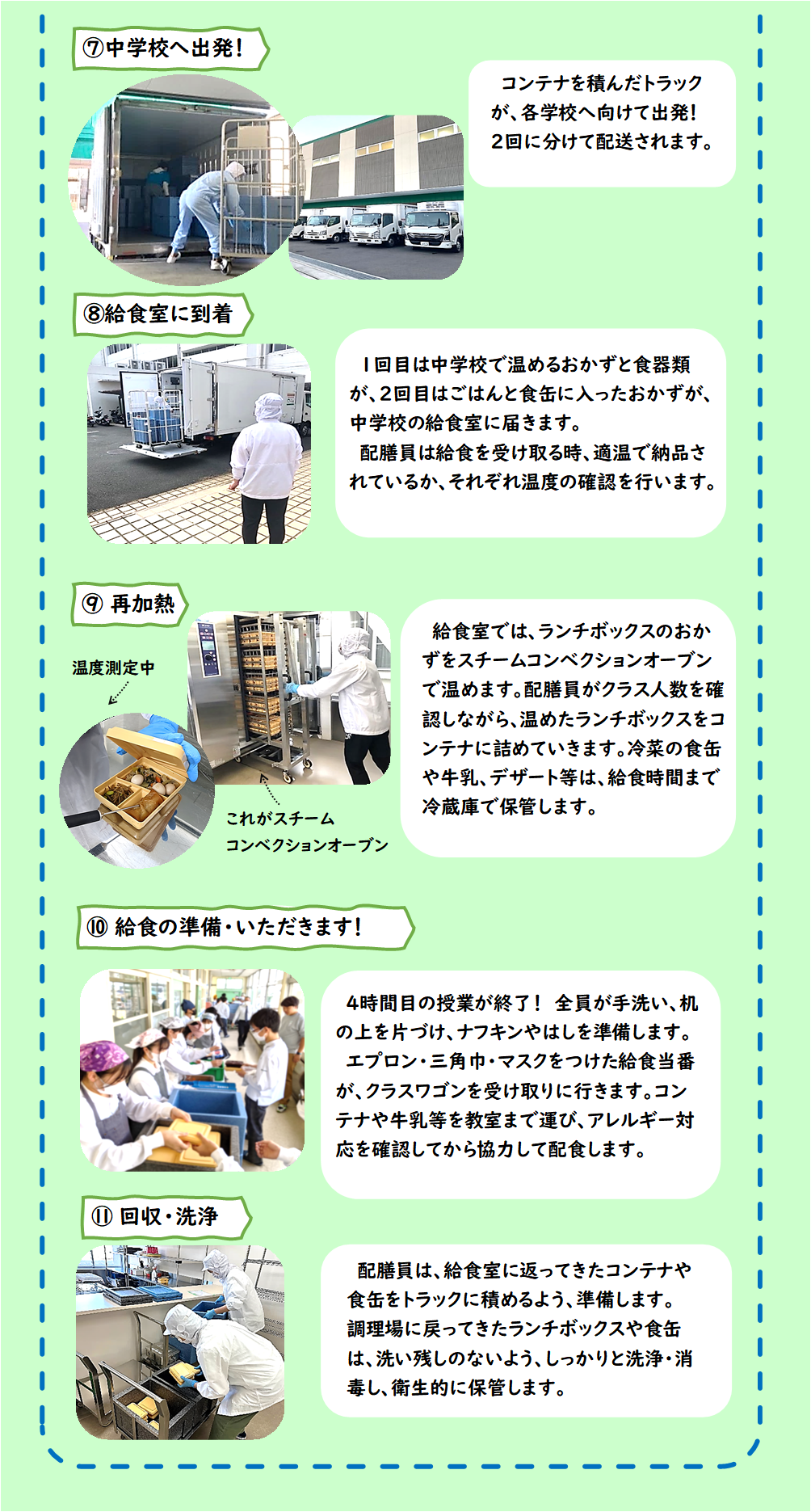 イラスト：調理の順序2