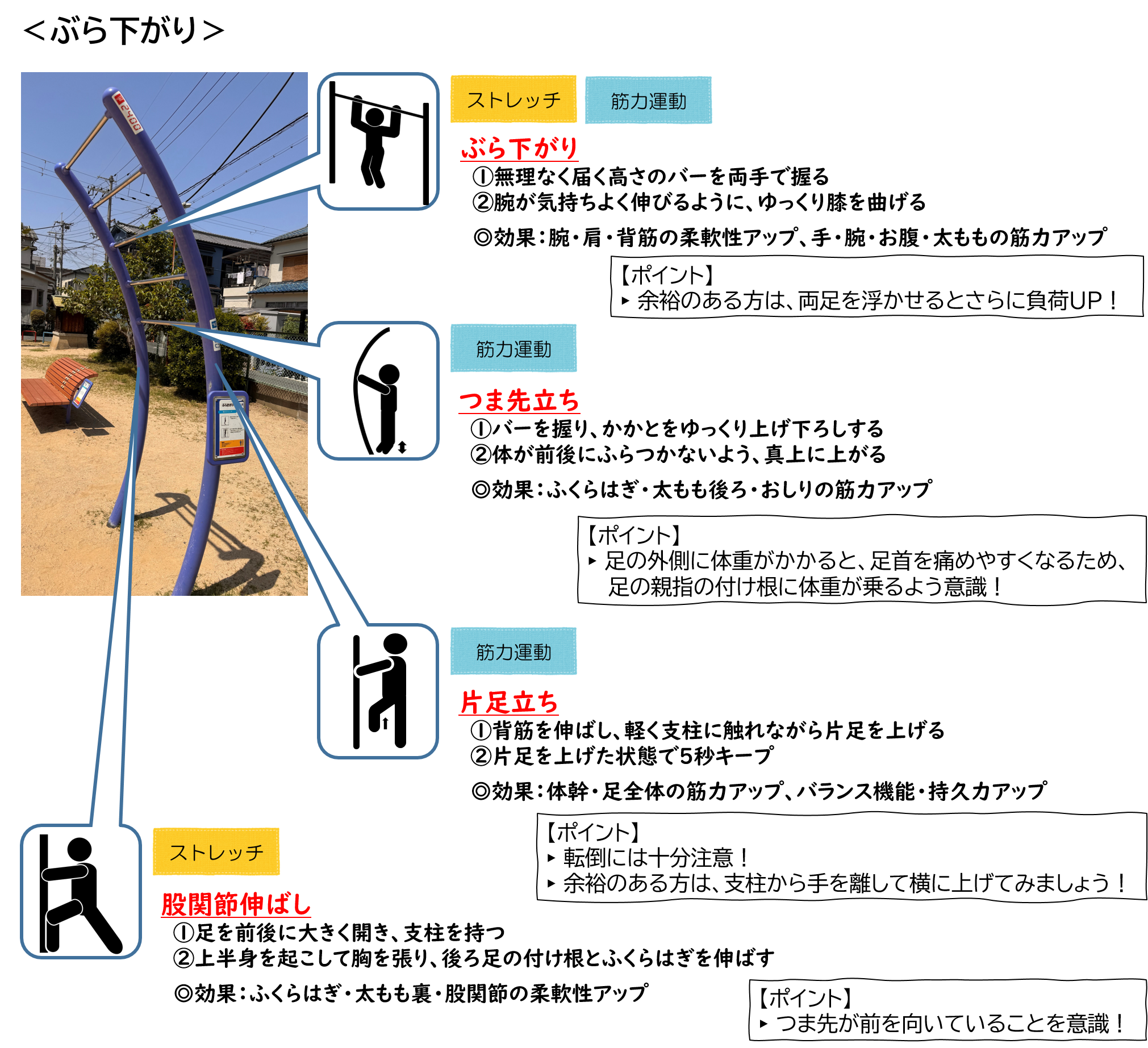 ぶら下がり