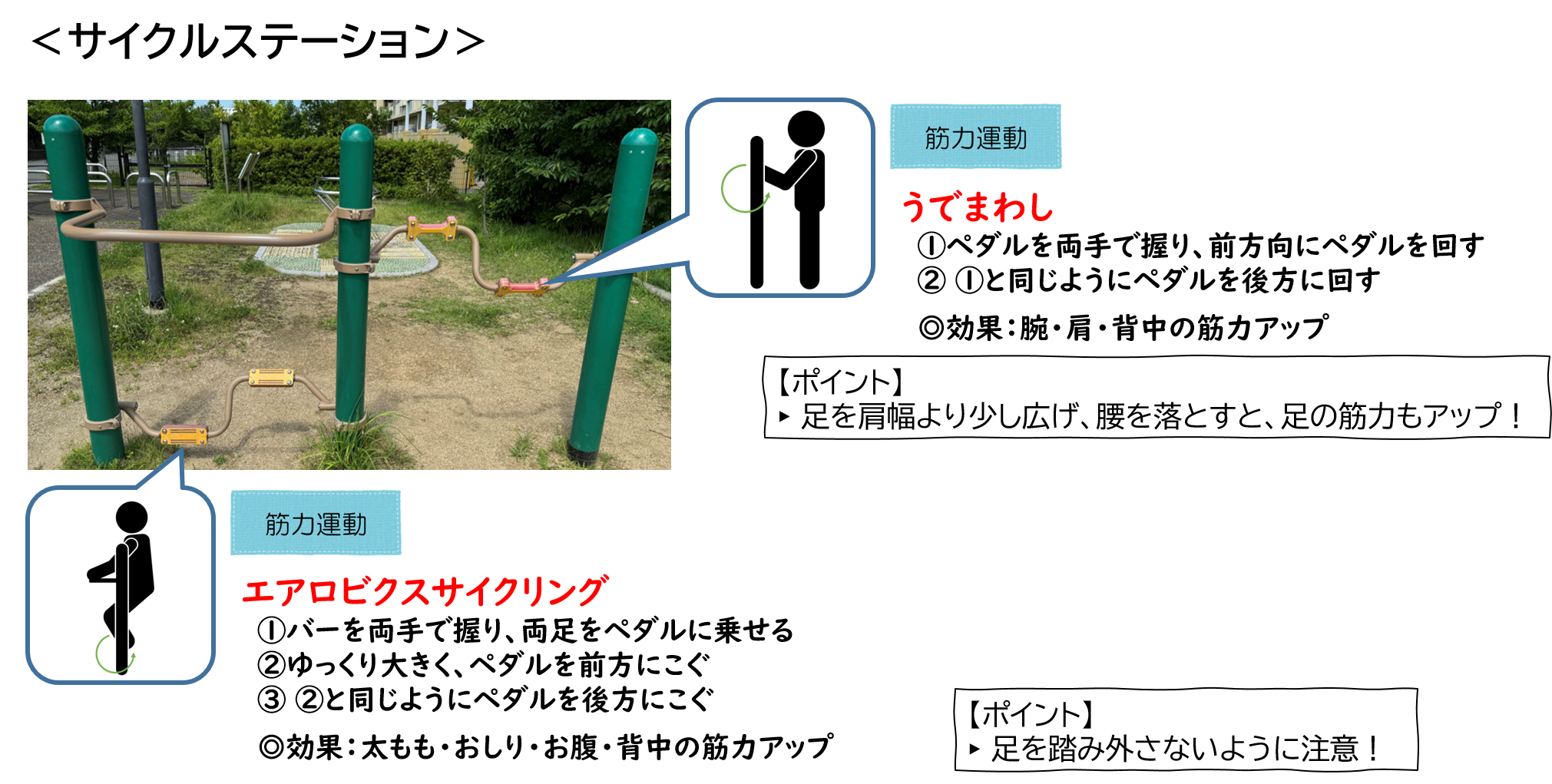 サイクルステーション