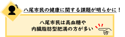 イラスト：八尾市民は高血糖や内臓脂肪型肥満の方が多い