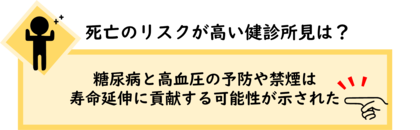 イラスト：糖尿病と高血圧の予防や禁煙は寿命延伸に貢献する可能性が示された