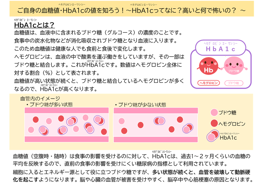 イラスト：ご自身の血糖値・ヘモグロビンエーワンシーの値を知ろう！ヘモグロビンエーワンシーってなに？高いと何で怖いの？