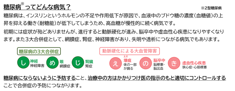 説明イラスト：糖尿病ってどんな病気？