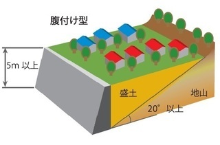 イラスト：腹付け型大規模盛土造成地