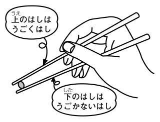 イラスト：上のはしはうごくはし　下のはしはうごかないはし