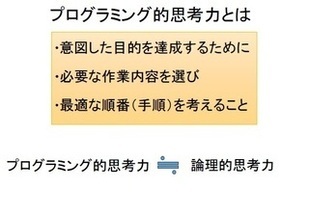 画面:プログラミング的思考力とは