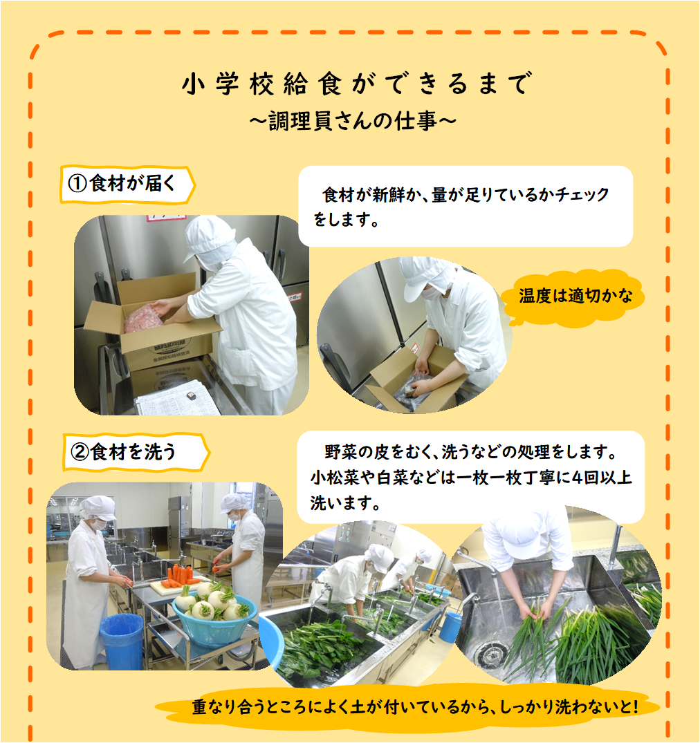 写真：調理員さんの仕事の紹介　（1）食材が届く（2）食材を洗う