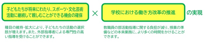 イラスト：八尾市の基本的な考え方