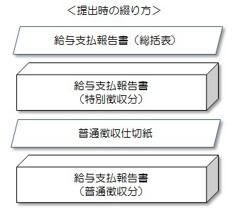 イラスト：給与支払報告書提出時の綴り方についての説明