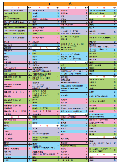 イラスト：地区割りの表