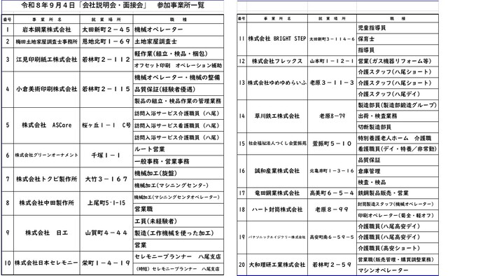 参加企業一覧
