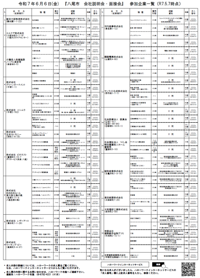 参加企業・求人概要一覧です
