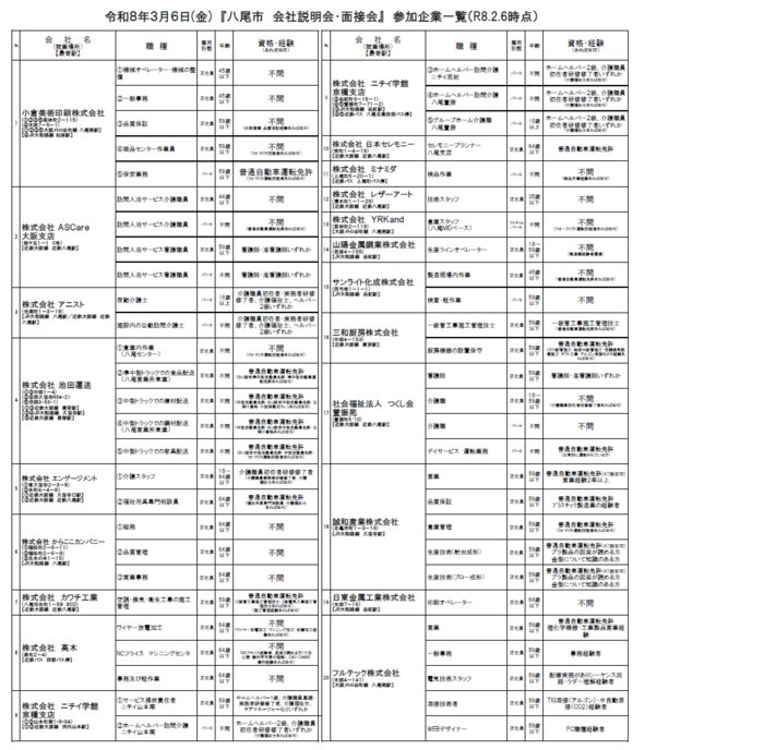 参加企業及び求人概要一覧です。