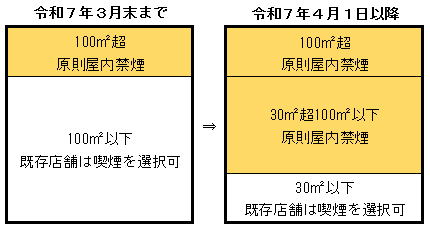 規制内容