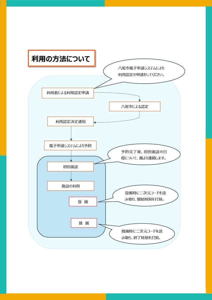利用の流れ
